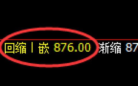焦煤期货：4小时高点，精准展开冲高回落