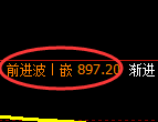 焦煤期货：4小时高点，精准展开冲高回落
