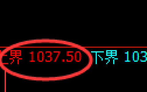 玻璃期货：试仓高点，精准展开加速回落