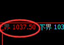 玻璃期货：试仓高点，精准展开加速回落
