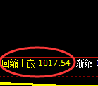玻璃期货：试仓高点，精准展开加速回落