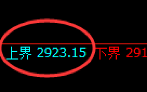 豆粕期货：试仓高点，精准展开单边极端回落