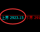 豆粕期货：试仓高点，精准展开单边极端回落