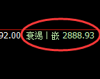 豆粕期货：试仓高点，精准展开单边极端回落