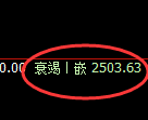 菜粕期货：日线低点，精准展开直线拉升
