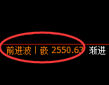菜粕期货：日线低点，精准展开直线拉升