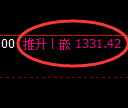 纯碱期货：4小时高点，精准展开振荡回落