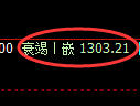 纯碱期货：4小时高点，精准展开振荡回落