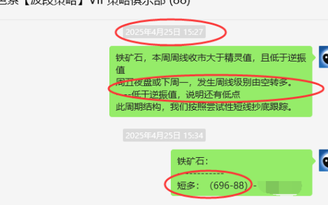 5月16日，铁矿石：VIP精准策略（短多）跟踪利润完成40点