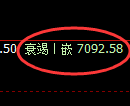 聚丙烯期货：试仓高点，精准展开单边极端回落