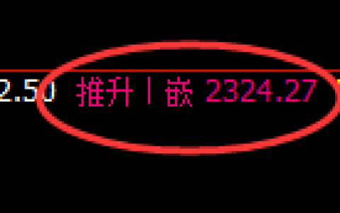 甲醇期货：4小时高点，精准展开振荡回落