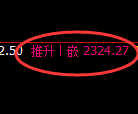 甲醇期货：4小时高点，精准展开振荡回落