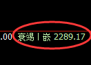 甲醇期货：4小时高点，精准展开振荡回落