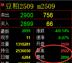 5月16日，豆粕+菜粕+玻璃：规则化（系统策略）复盘汇总