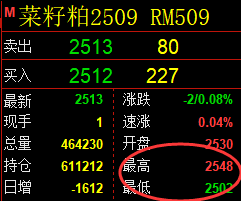 5月16日，豆粕+菜粕+玻璃：规则化（系统策略）复盘汇总