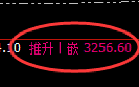 CMX黄金：4小时高点，精准展开单边极端下行