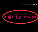 CMX黄金：4小时高点，精准展开单边极端下行