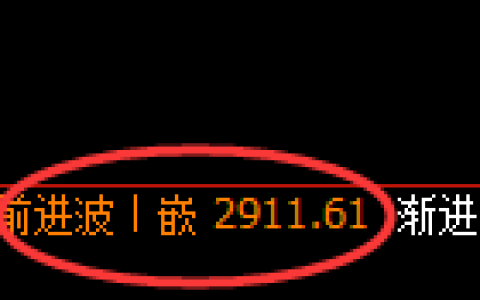 豆粕期货：日线高点，精准展开冲高回落