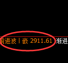 豆粕期货：日线高点，精准展开冲高回落