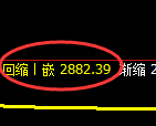 豆粕期货：日线高点，精准展开冲高回落