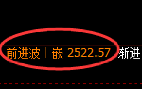 菜粕期货：日线高点，精准展开大幅调整