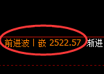 菜粕期货：日线高点，精准展开大幅调整