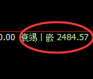 菜粕期货：日线高点，精准展开大幅调整