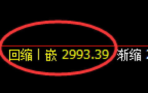 燃油期货：4小时低点，精准展开强势反弹
