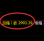 燃油期货：4小时低点，精准展开强势反弹
