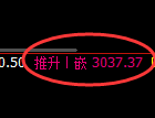 燃油期货：4小时低点，精准展开强势反弹