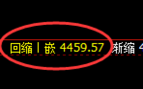 乙二醇期货：4小时周期，精准展开宽幅洗盘
