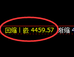 乙二醇期货：4小时周期，精准展开宽幅洗盘