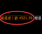 乙二醇期货：4小时周期，精准展开宽幅洗盘