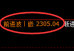 甲醇期货：日线高点，精准展开振荡回落