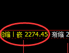 甲醇期货：日线高点，精准展开振荡回落