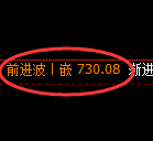 铁矿石期货：日线高点，精准展开快速回撤