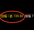 铁矿石期货：日线高点，精准展开快速回撤