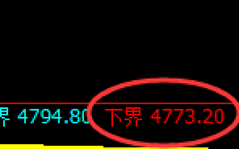 PTA期货：试仓低点，精准展开振荡反弹