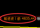 PTA期货：试仓低点，精准展开振荡反弹