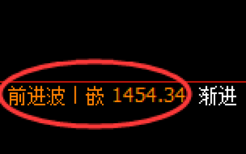 焦炭期货：日线高点，精准展开单边极端回落