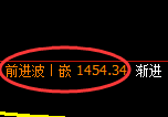 焦炭期货：日线高点，精准展开单边极端回落