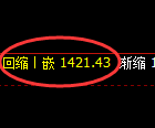 焦炭期货：日线高点，精准展开单边极端回落
