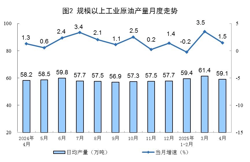 2025年4月份能源生产情况