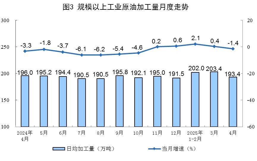2025年4月份能源生产情况