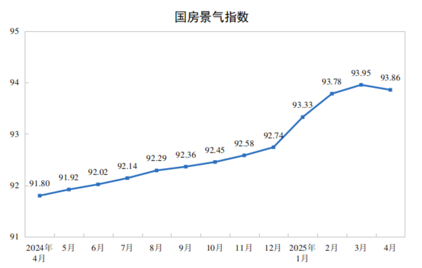2025年1-4月份全国房地产市场基本情况