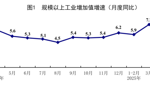 4月份国民经济顶住压力稳定增长