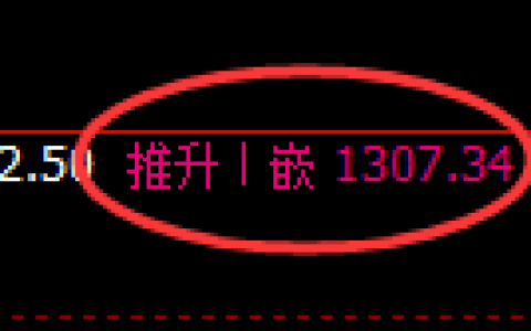 纯碱期货：试仓高点，精准展开单边快速回落