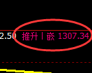 纯碱期货：试仓高点，精准展开单边快速回落