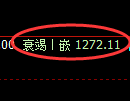 纯碱期货：试仓高点，精准展开单边快速回落