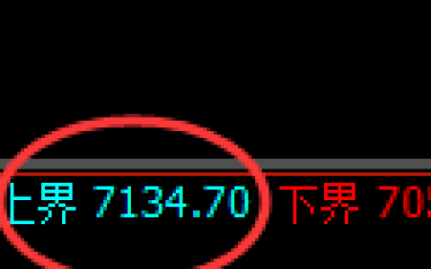 聚丙烯期货：试仓高点，精准展开单边下行